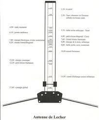 antenne-de-lecher-1.png